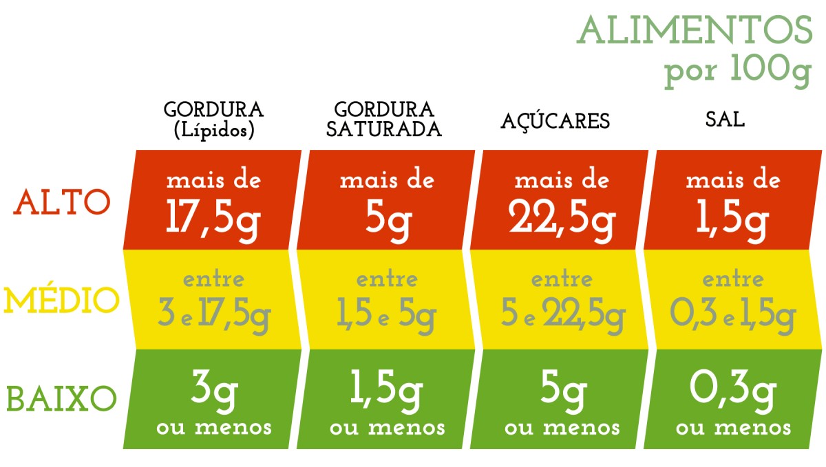 Alimentos saúdáveis