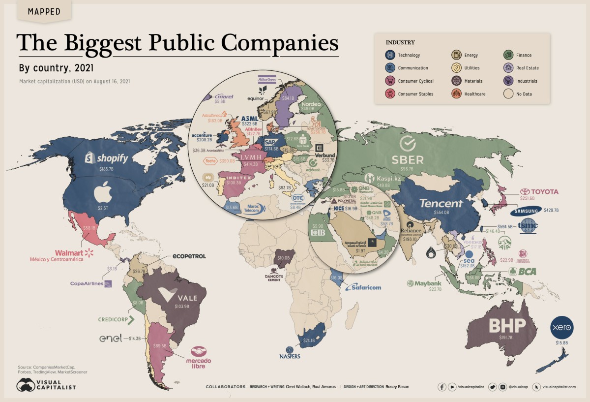 As maiores empresas do mundo