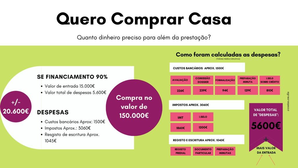 Quais os custos de comprar casa, além da prestação?