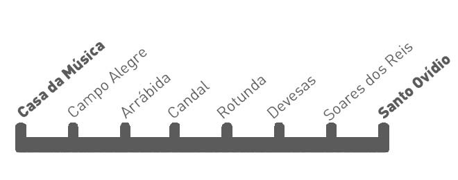 Desenho da segunda linha de Gaia
