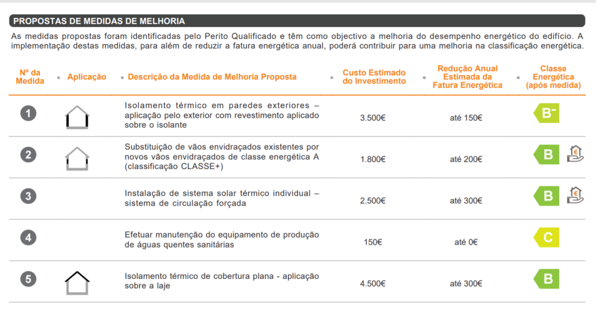 Certificado energético