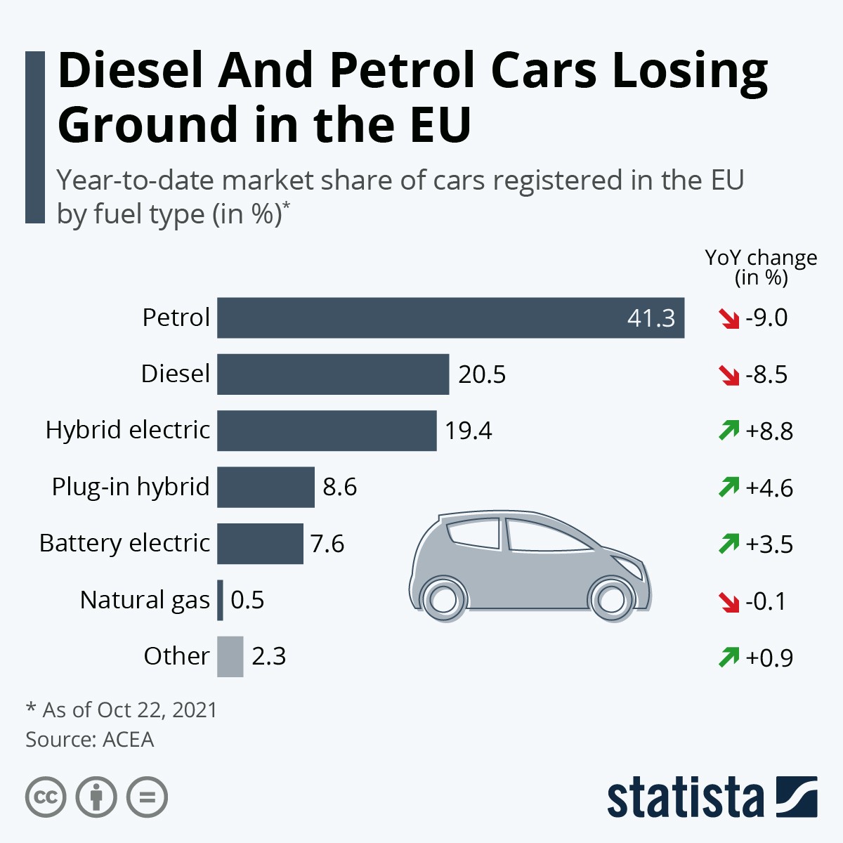 Preço da gasolina em Portugal