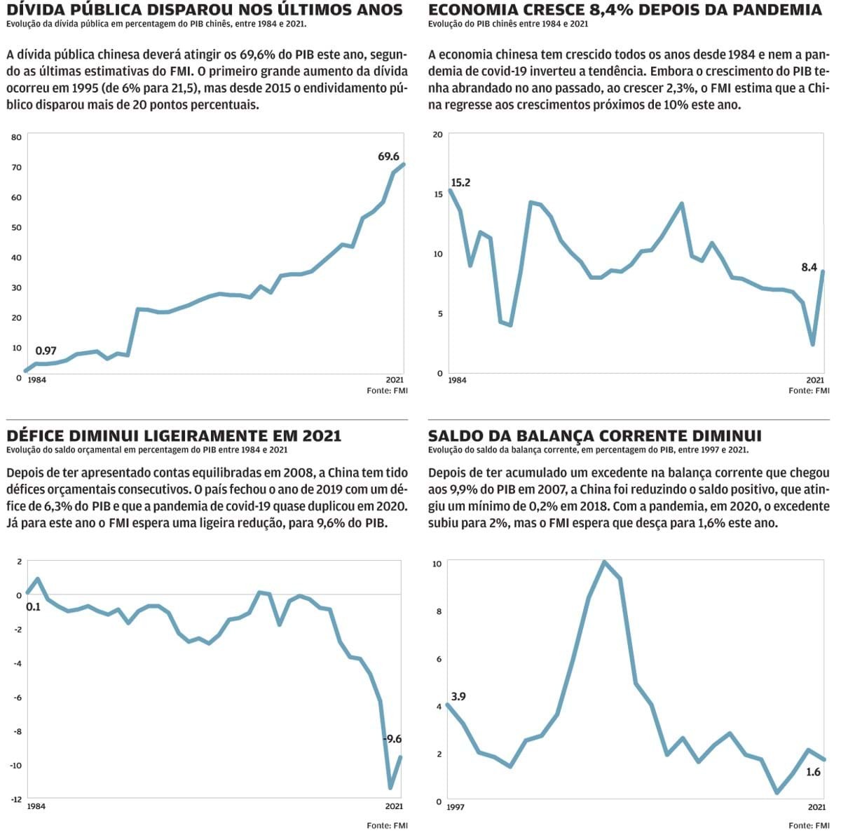 A Evergrande pode mudar a economia chinesa?