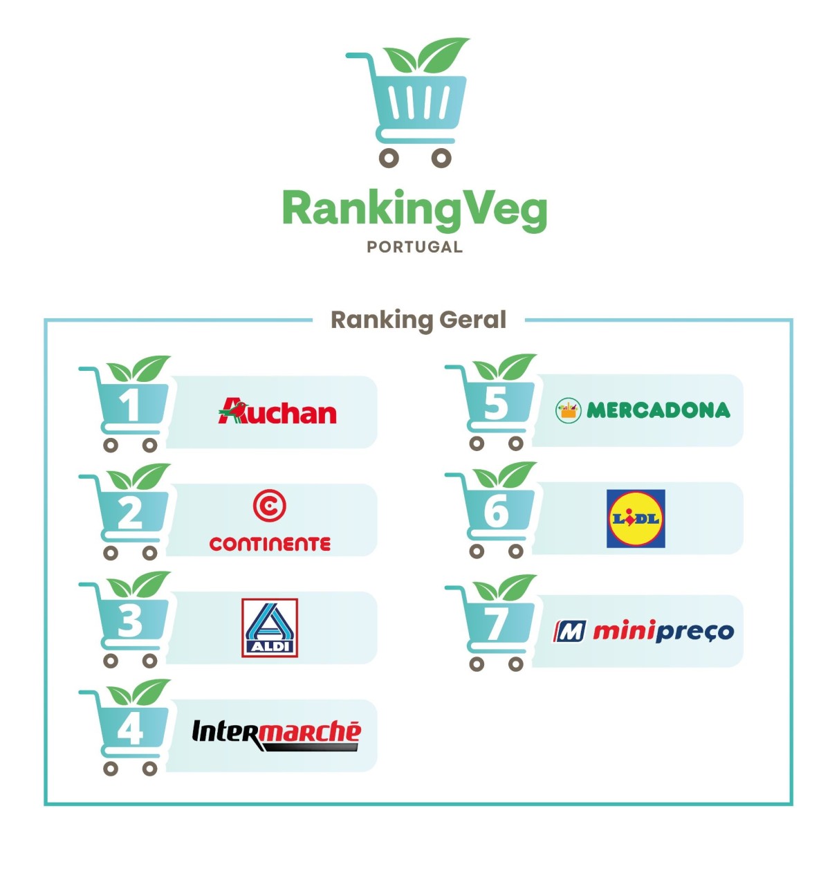 Quais são os supermercados com maior oferta vegan em Portugal?