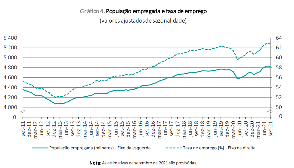 População desempregada em Portugal