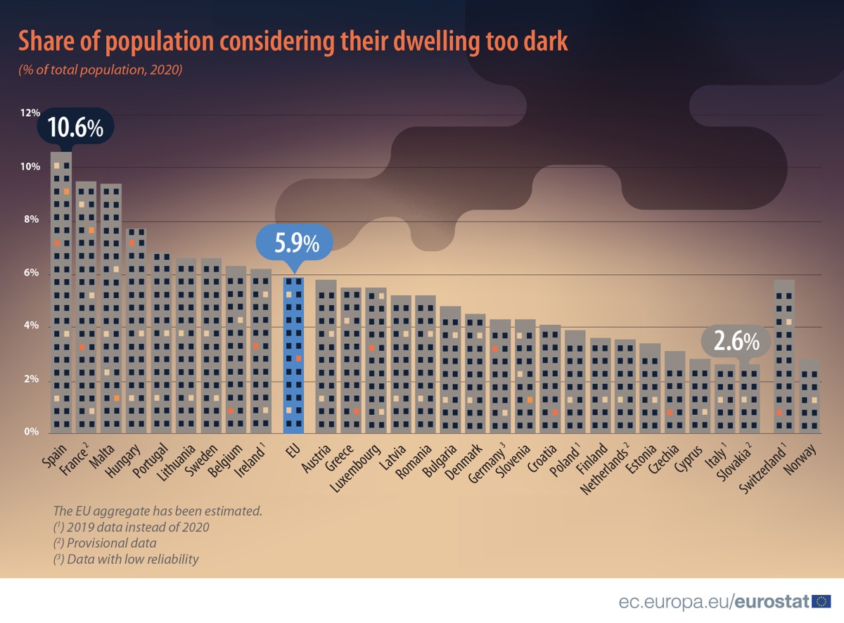 Países com mais luz do dia em casa