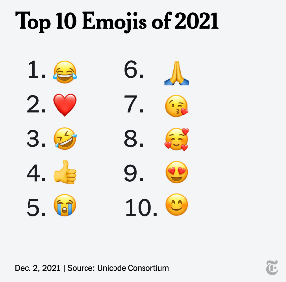 10 Melhores Emojis para copiar e usar de todos os tempos