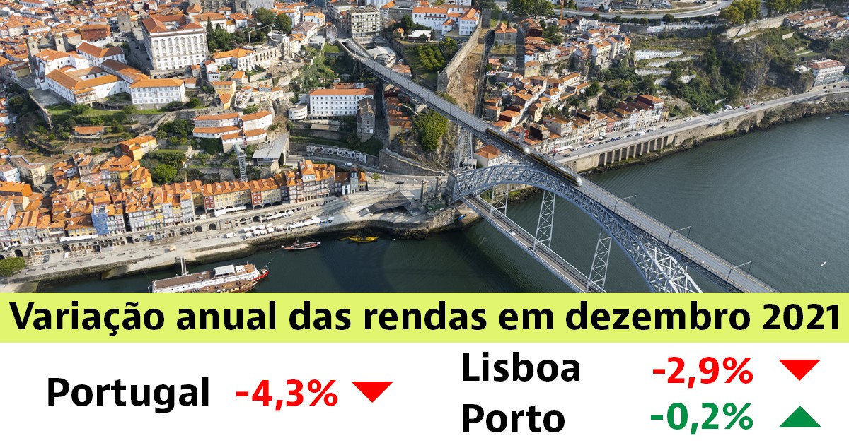 Arrendar casa em Portugal