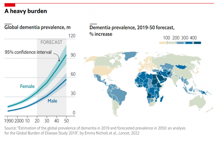 Demência vai aumentar em todo o mundo
