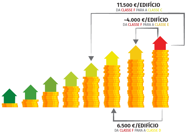 Eficiência energética em Portugal