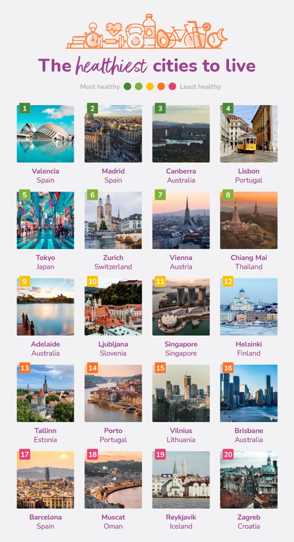 cidades mais saudáveis para viver em 2022