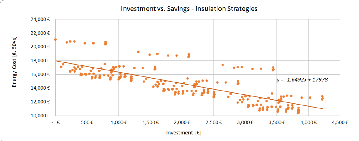 Vantagens de investir em eficiência energética