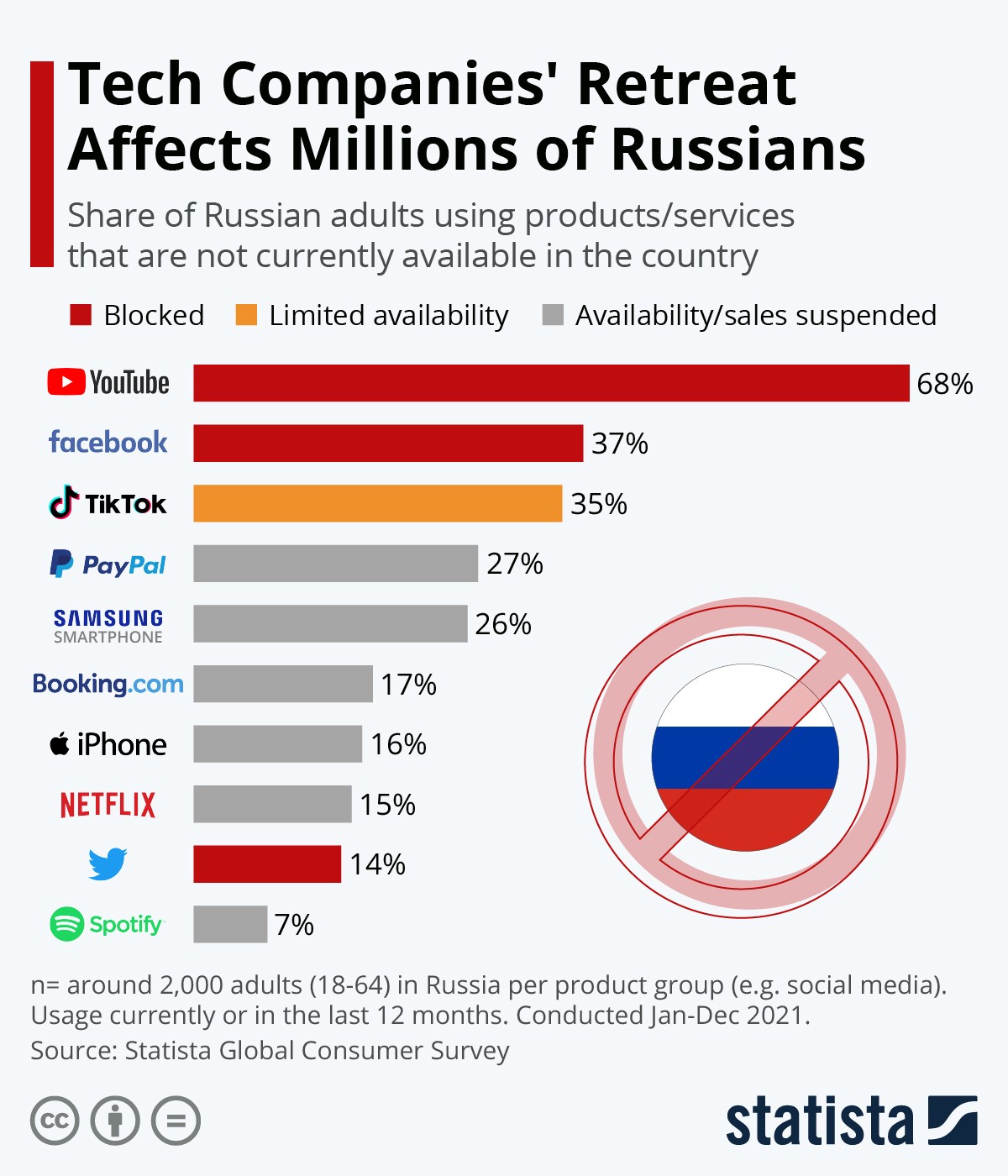 Sanções à Rússia