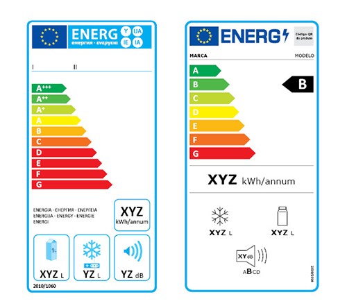 Comparação etiqueta energética