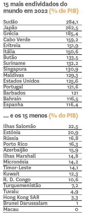 Dívida pública de Portugal