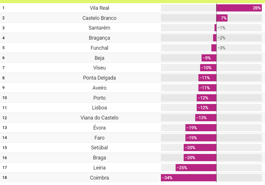 Ciudades bursátiles
