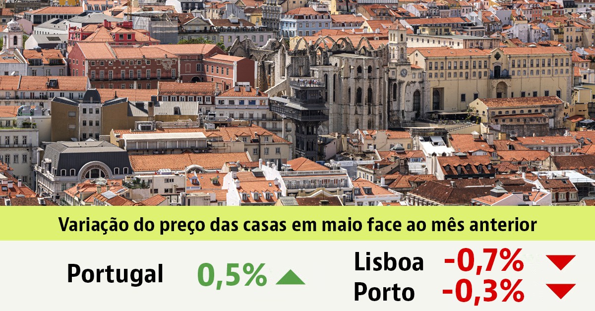 Comprar casa em Portugal