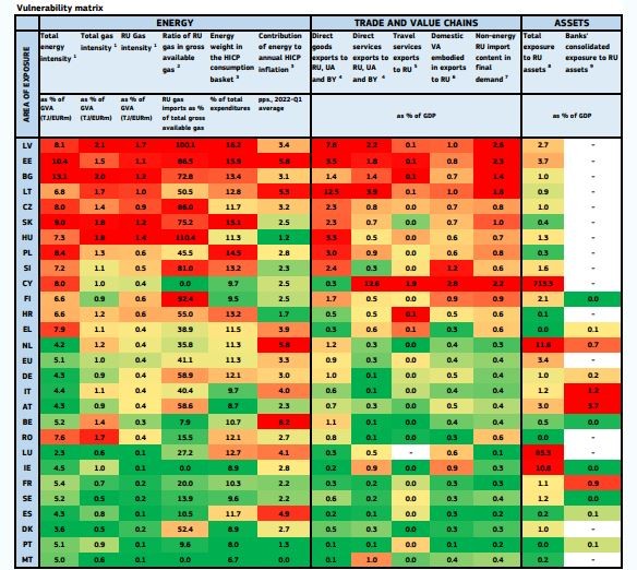matriz de vulnerabilidade