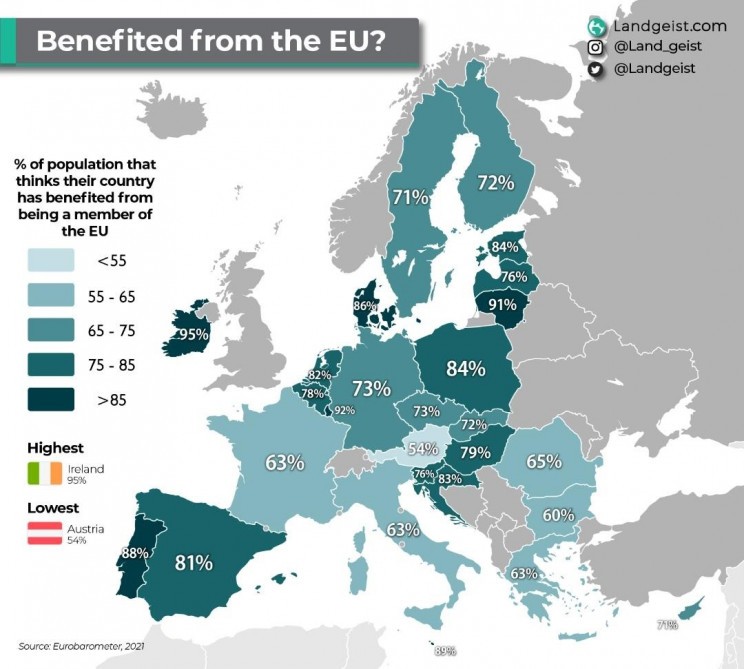 EU satisfaction