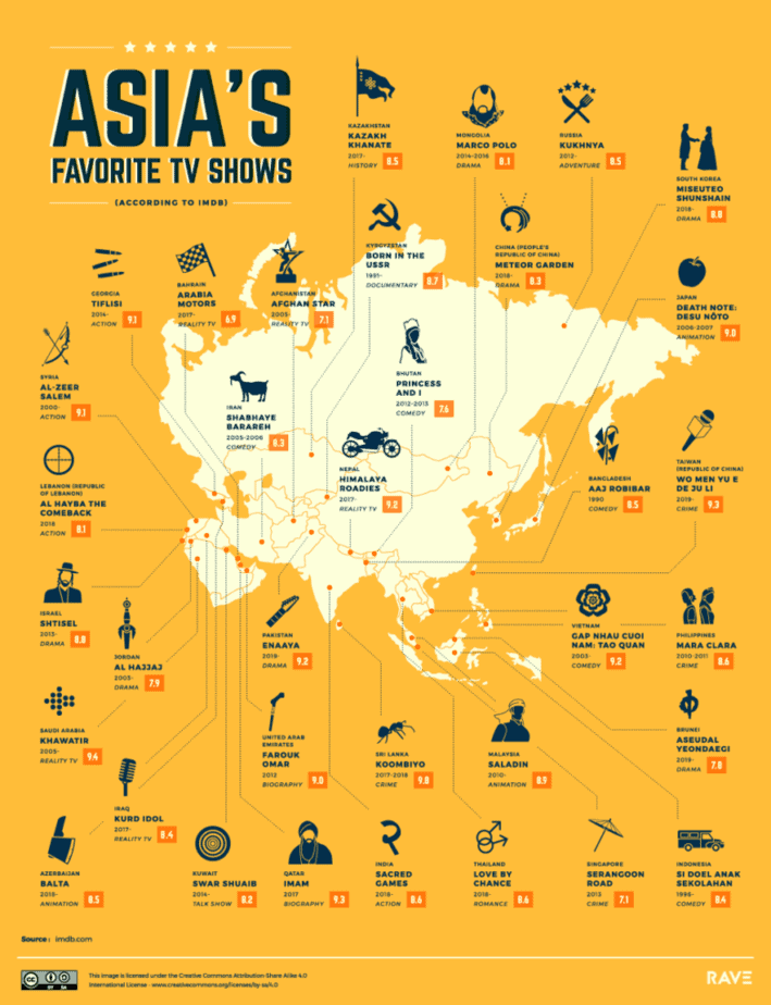 séries de tv favoritas ásia