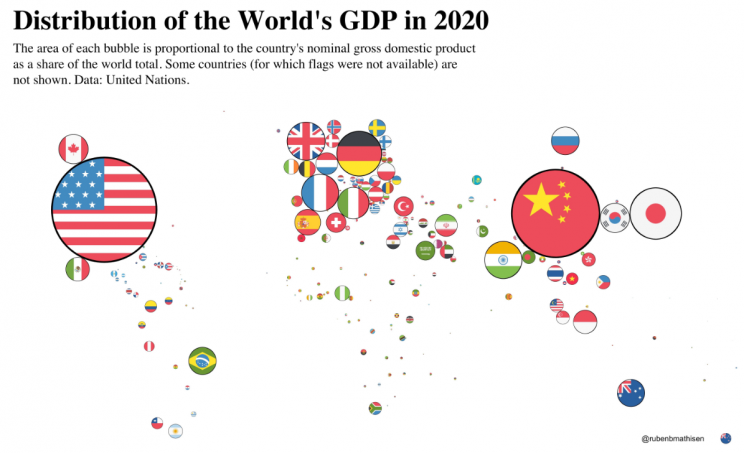 PIB dos vários países do mundo