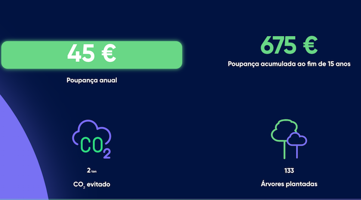 ser cliente da Energia Unida