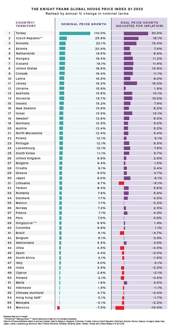 As casas mais (e menos) caras do mundo - onde estão
