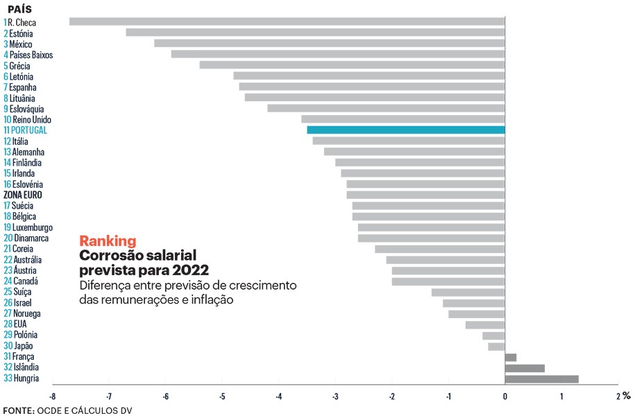 Salário na Austrália: onde estão os salários mais altos do país