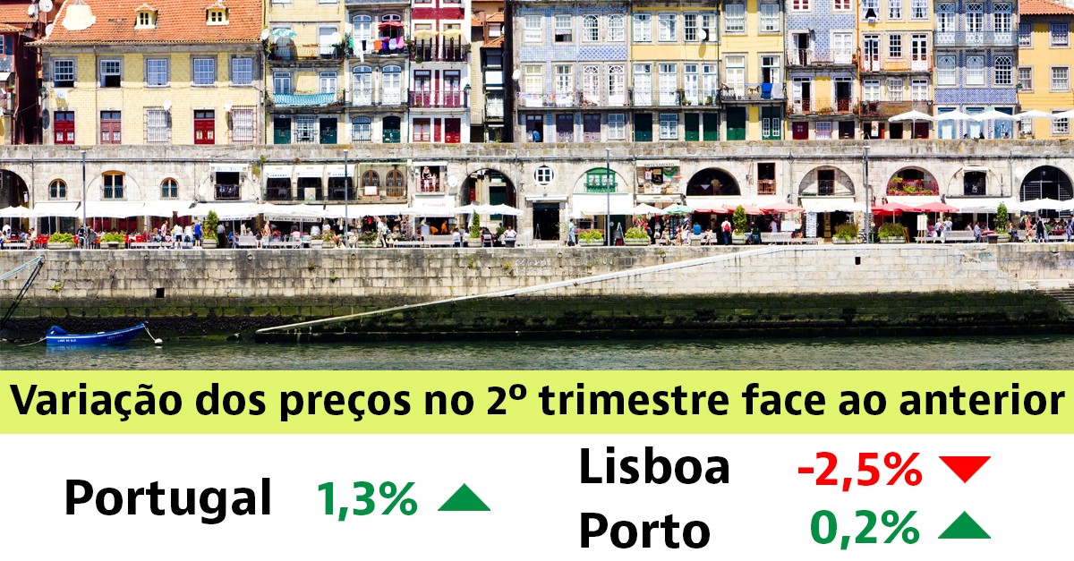 Preço das casas para comprar