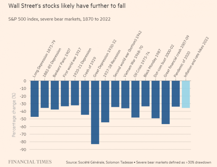 Bolsa dos EUA