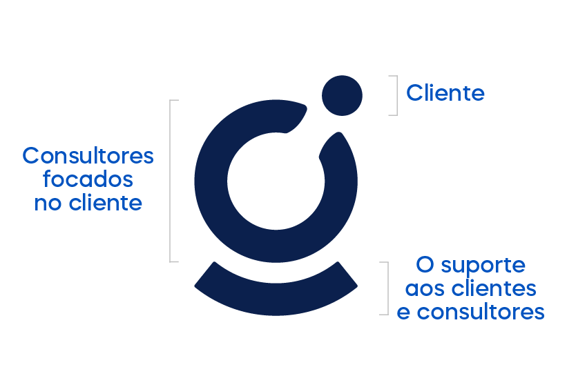 Imobiliárias em Portugal