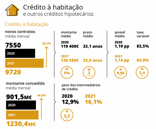 Pedir dinheiro emprestado ao banco para comprar casa