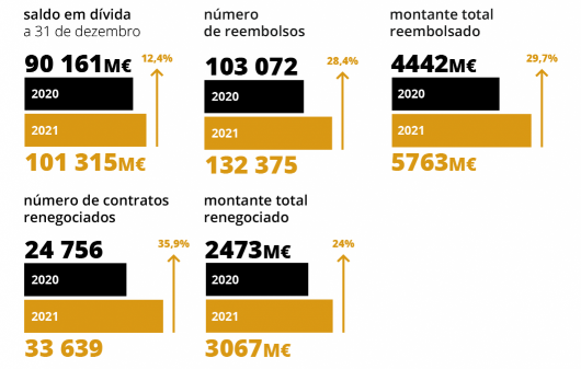 Empréstimo para comprar casa em Portugal