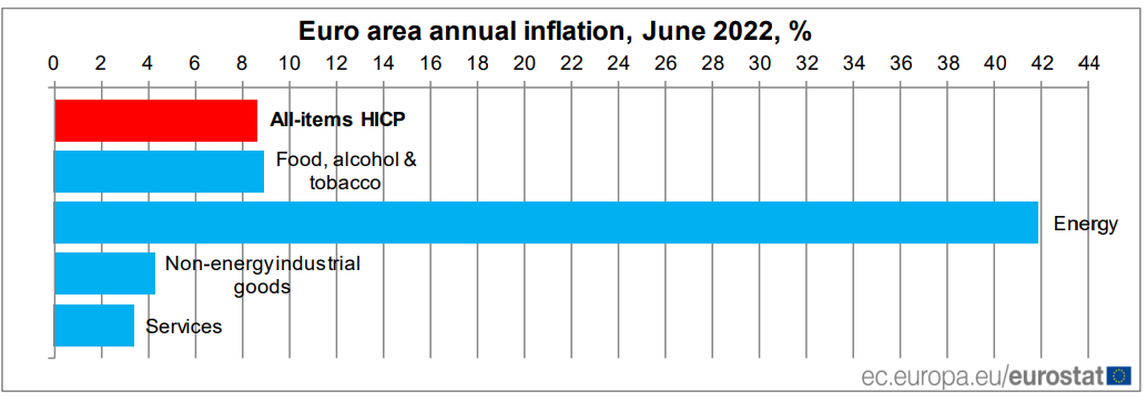 Inflação na Zona Euro
