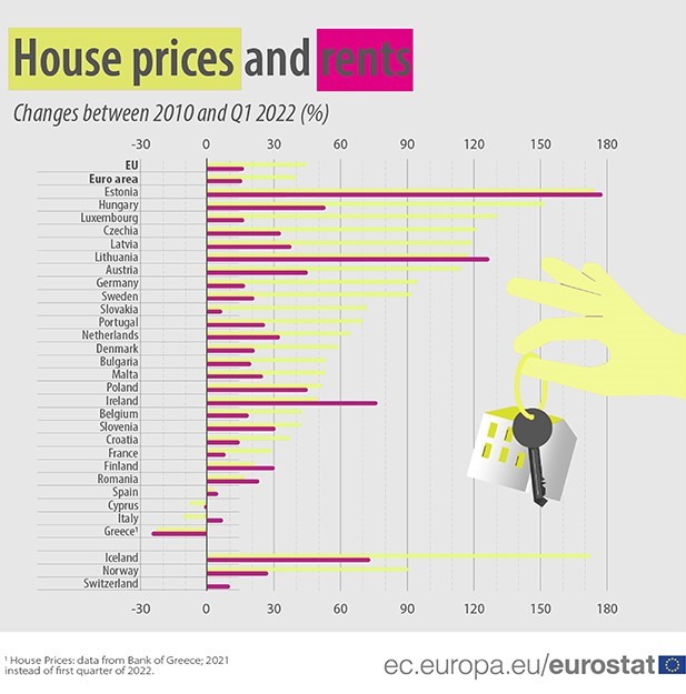 Casas para comprar mais caras em Portugal