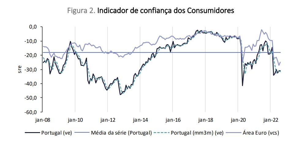 confiança dos consumidores