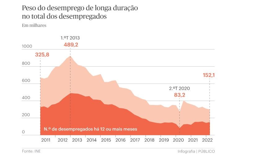 desemprego