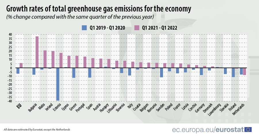 Residências, a maior fonte de emissões de gases de efeito estufa na UE