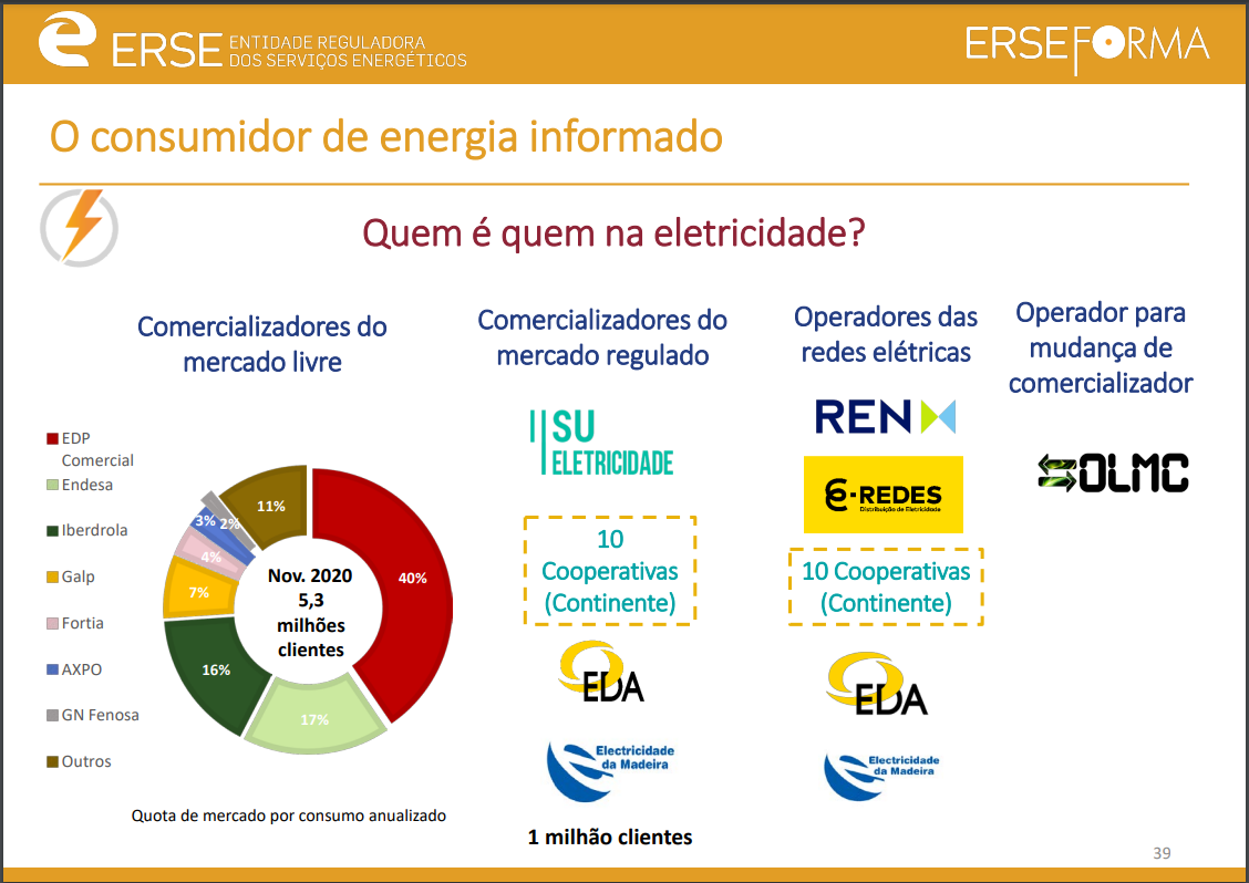 Mercado regulado vs. mercado liberalizado: qual compensa mais?