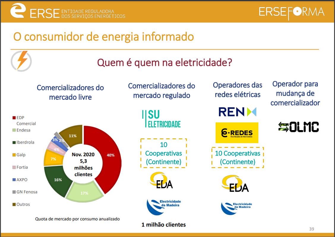 Mercado regulado vs. mercado liberalizado: qual compensa mais? 