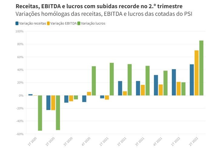 lucros do PSI
