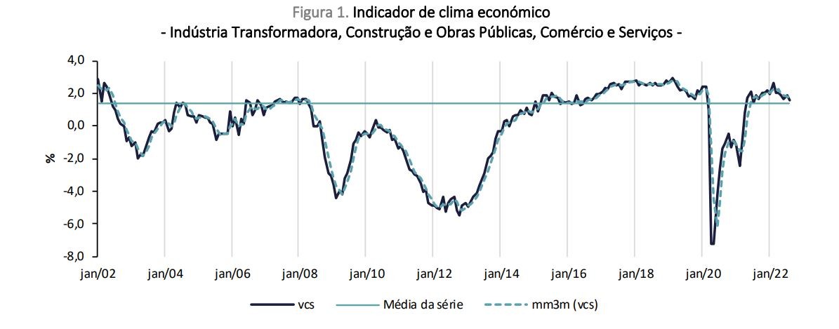 clima económico