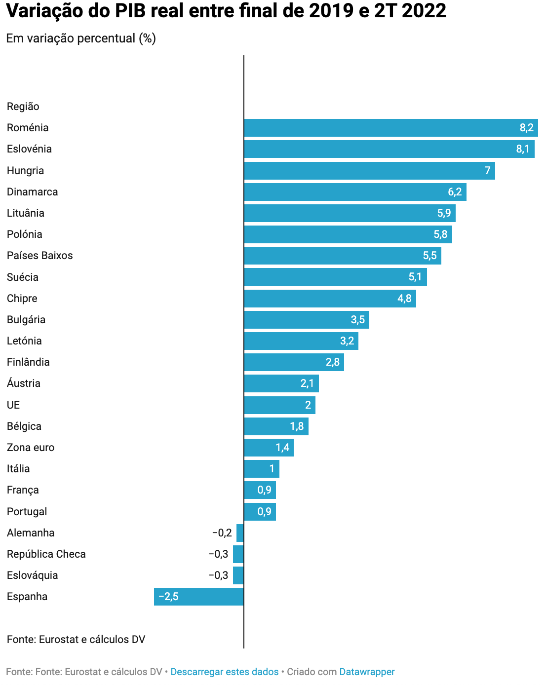 economia portuguesa