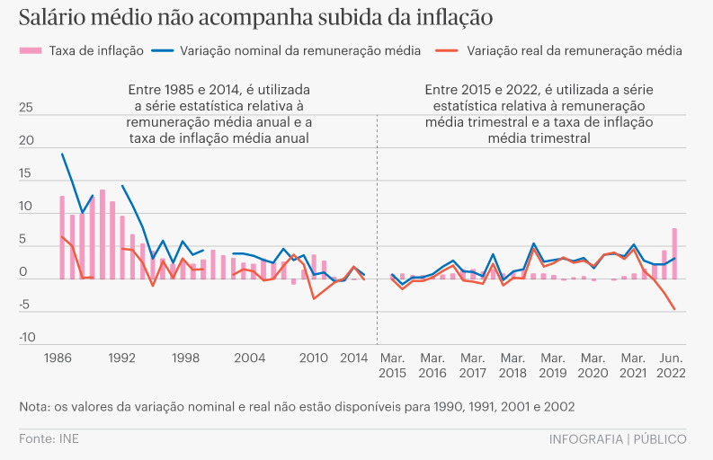 Inflação faz aumentar em 42% o número de utilizadores da Too Good To Go em  Portugal - Expresso