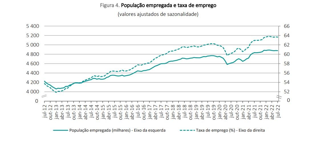 emprego