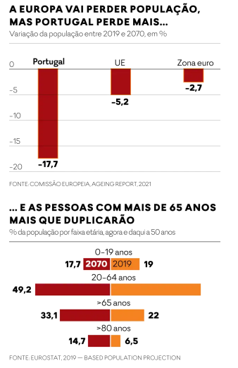 Este país não é para velhos? O que esperar das pensões em Portugal