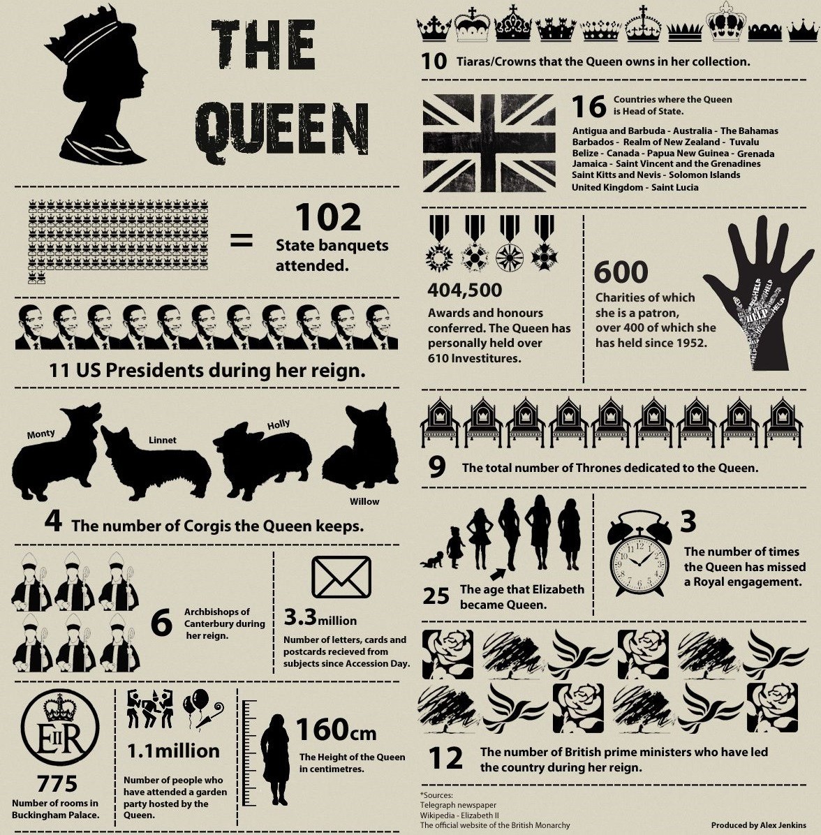 Isabel II, a Rainha dos recordes