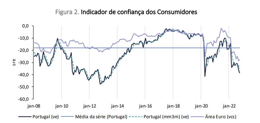Confiança dos consumidores em níveis da pandemia