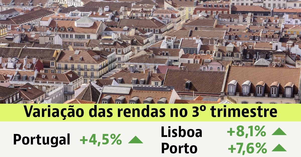 Rendas das casas em Portugal
