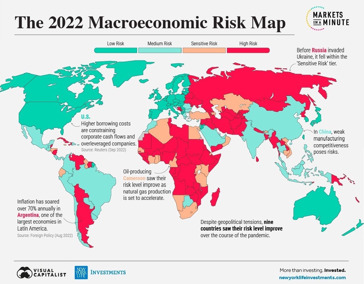 macroeconómico